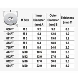 Easyfix Steel Large Flat Washers M3 x 0.8mm 100 Pack