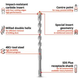 Einhell  SDS Plus Shank Masonry Drill Bit Set 7 Pieces