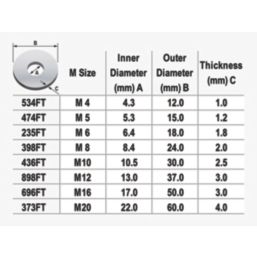 Easyfix A2 Stainless Steel Large Flat Washers M16 x 3mm 50 Pack