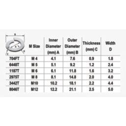 Easyfix A2 Stainless Steel Split Ring Washers M4 x 0.9mm 100 Pack