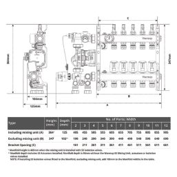 Warmup 7 Port S3 Underfloor Heating Manifold Stainless Steel