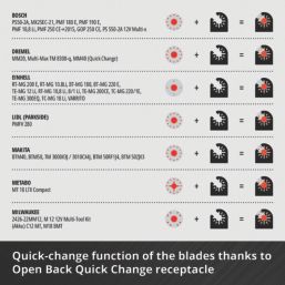 Einhell  49708206 Multi-Material Multi-Tool Accessory Kit 6 Pieces