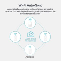 TP-Link TL-WPA7517 KIT Dual-Band AV1000 Powerline Adaptor Kit
