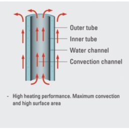 Ximax Erupto 900W Electric Radiator 1800mm x 285mm Black 3072BTU
