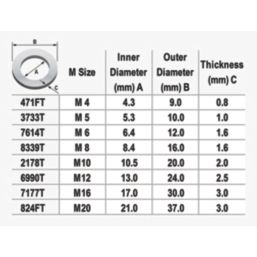 Easyfix A2 Stainless Steel Flat Washers M8 x 1.6mm 100 Pack