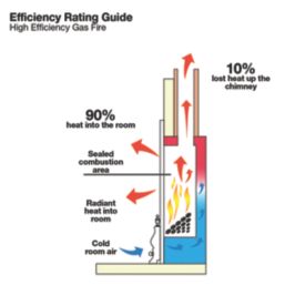 Focal Point Blenheim Brass Rotary Control Inset Gas High Efficiency Fire 500mm x 125mm x 585mm