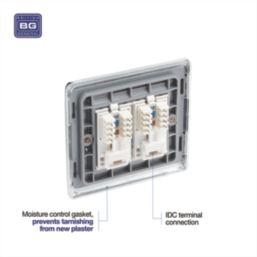 British General Nexus Metal 2-Gang Double RJ45 Ethernet Socket Polished Chrome
