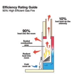 Focal Point Horizon Chrome Rotary Control Inset Gas High Efficiency Fire 500mm x 125mm x 585mm
