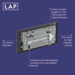 LAP  13A 2-Gang SP Switched Socket + 3A 22W 2-Outlet Type A & C USB Charger Matt Black with Black Inserts