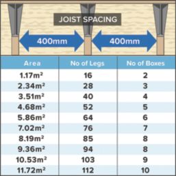 Loftleg XL Loft Storage Stilts 300mm 12 Pack