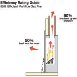 Focal Point Horizon Chrome Rotary Control Inset Gas Multiflue Fire 485mm x 108mm x 585mm