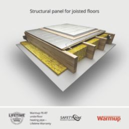 Warmup VLo Econna-12 Underfloor Heating Universal Panel  2400mm x 600mm x 22mm