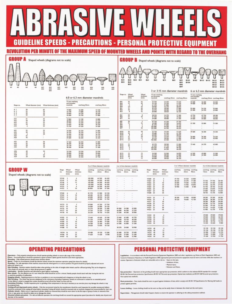 Abrasive Wheel Safety Poster Strong Rigid Pvc 400 X
