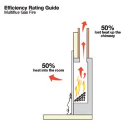 Focal Point Blenheim Brass Rotary Control Inset Gas Multiflue Fire 480mm x 108mm x 585mm