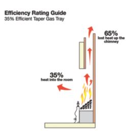 Focal Point Horizon Chrome Rotary Control Inset Gas Taper Tray