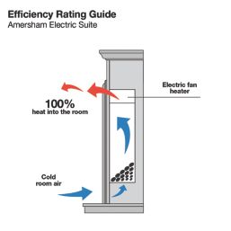 Focal Point Amersham Electric Suite White 1140mm x 330mm x 886mm