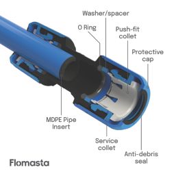 Flomasta MDPE Stop Cock 20mm x 20mm