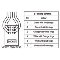 LAP  1-Gang Master Telephone Socket Antique Brass with Colour-Matched Inserts