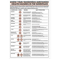 "Know Your Dangerous Substances" Wallchart Poster 600 x 420mm