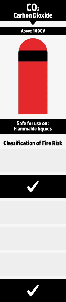 View all CO2 Fire Extinguishers