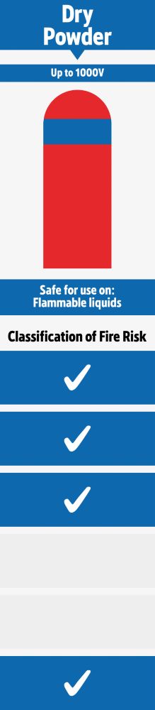 View all Dry Powder Fire Extinguishers