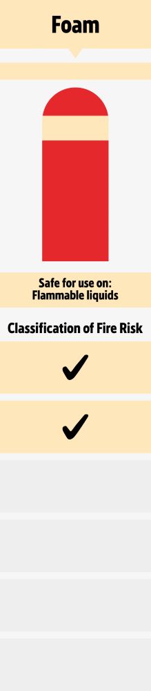 View all Foam Fire Extinguishers