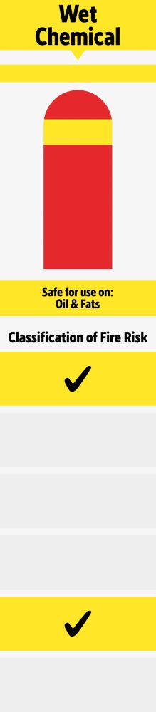 View all Wet Chemical Fire Extinguishers