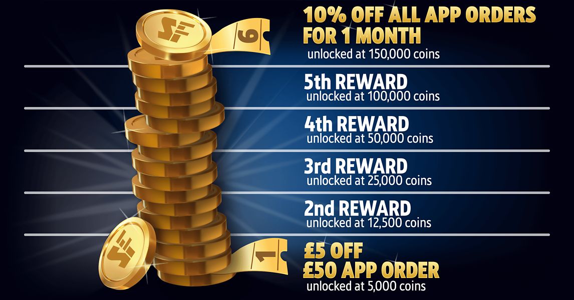 Screwfix App | Screwfix