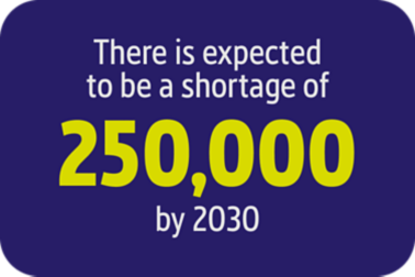 Expected shortage of 250,000 by 2030