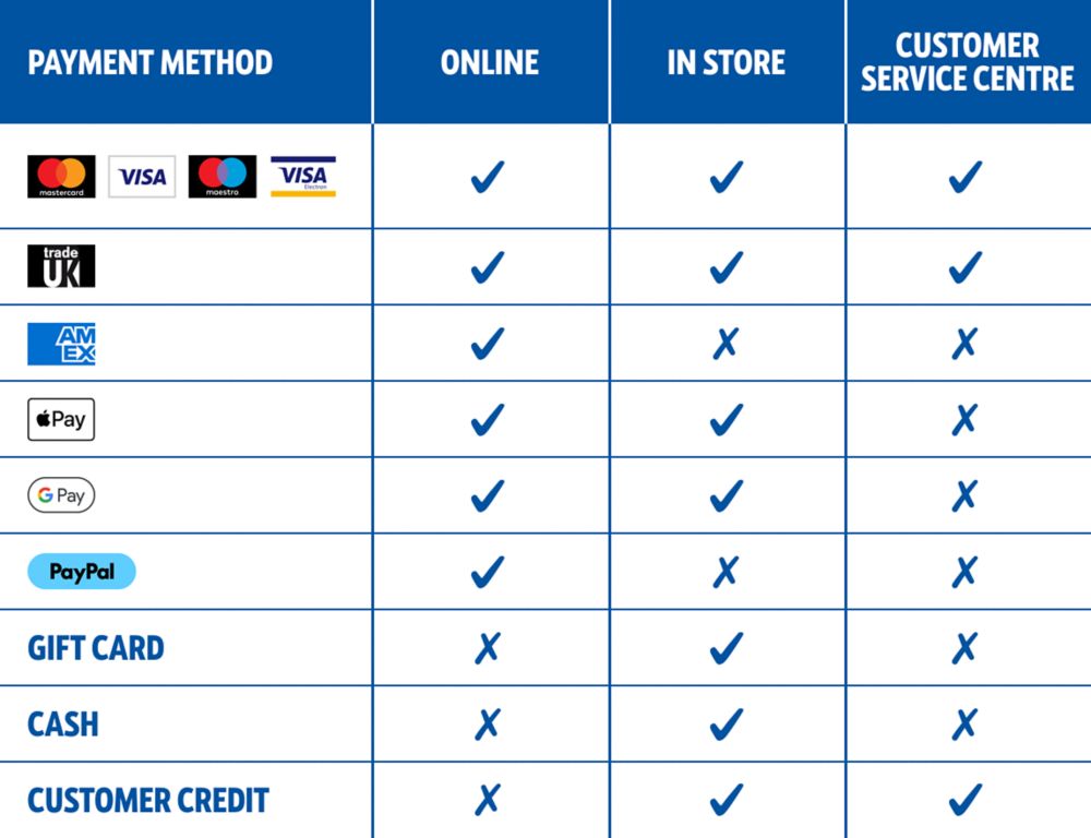 Payment Methods