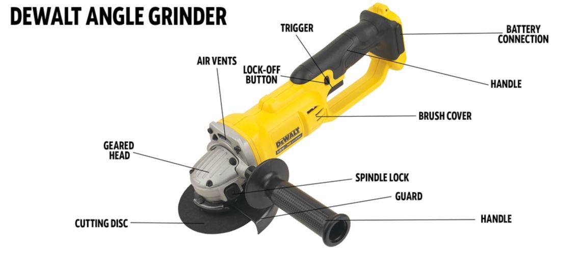 Image of an Angle Grinder