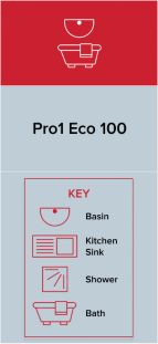 Ariston Water Heater Comparison Table