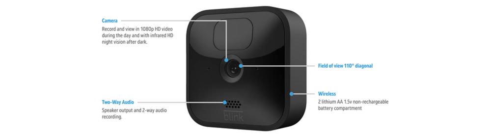 Diagram of Blink Door Camera