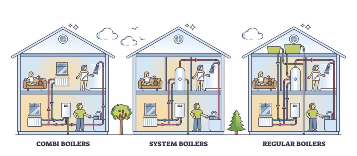 Image of Different Boiler Systems