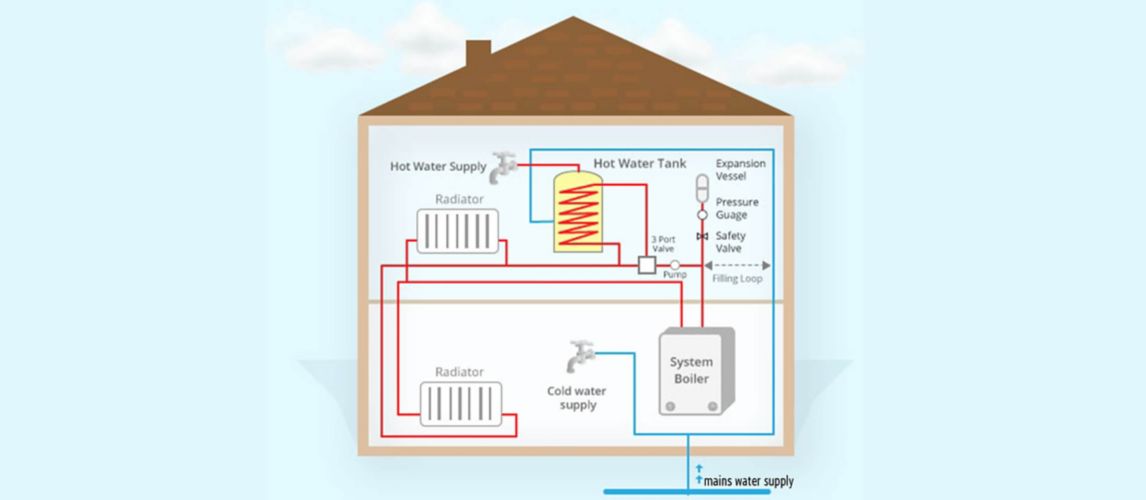 System Boiler Diagram