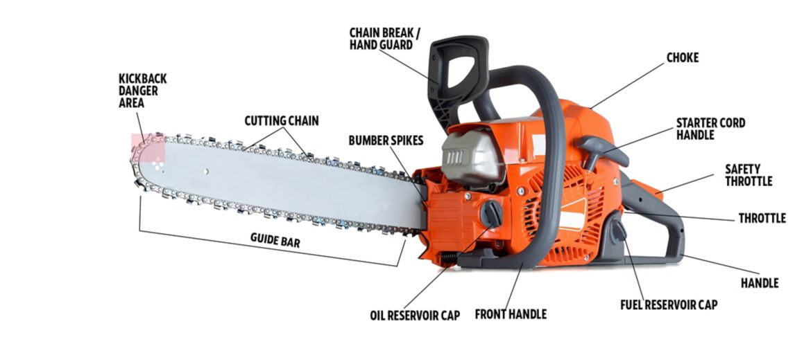 Image Diagram of a Chainsaw