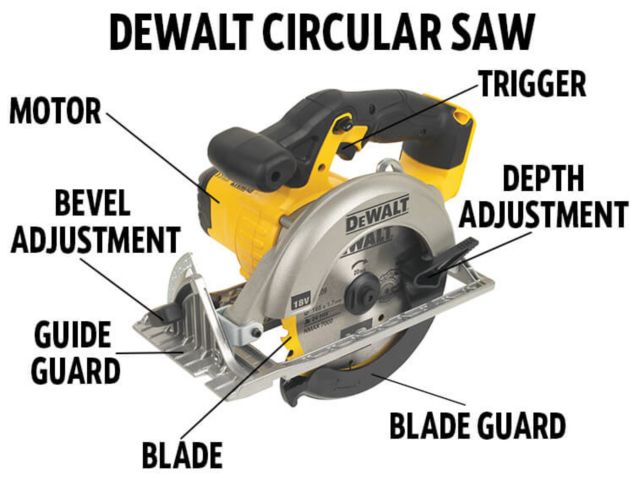 Hand power saw discount types