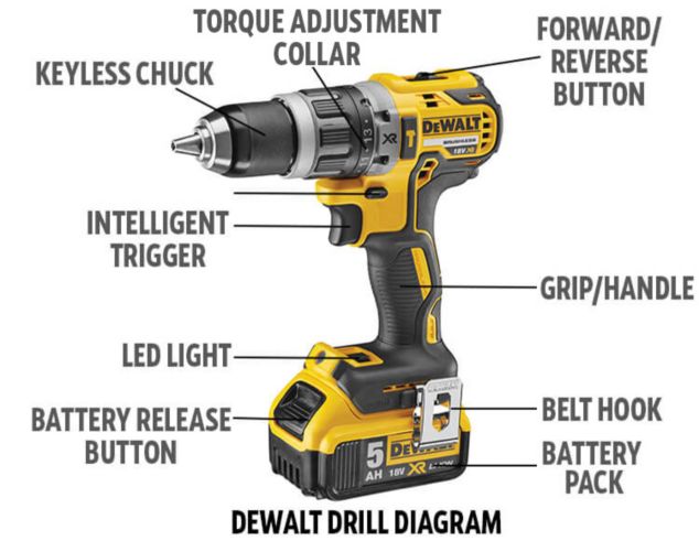 How to choose discount a power drill