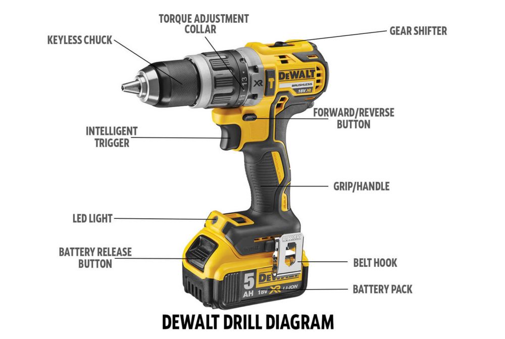 Best Drills Guide Types of Drill Screwfix