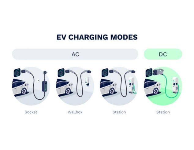 Stand column with rain roof for car charging stations Wallbox from Tesla