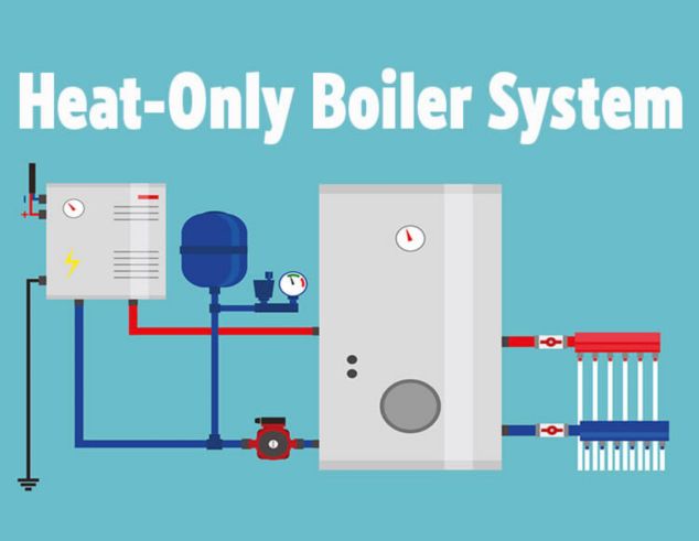 Heat only deals boiler