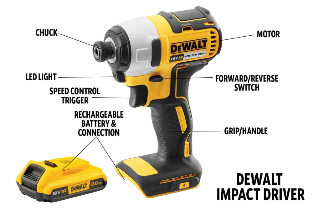 Can you use an impact drill for concrete sale