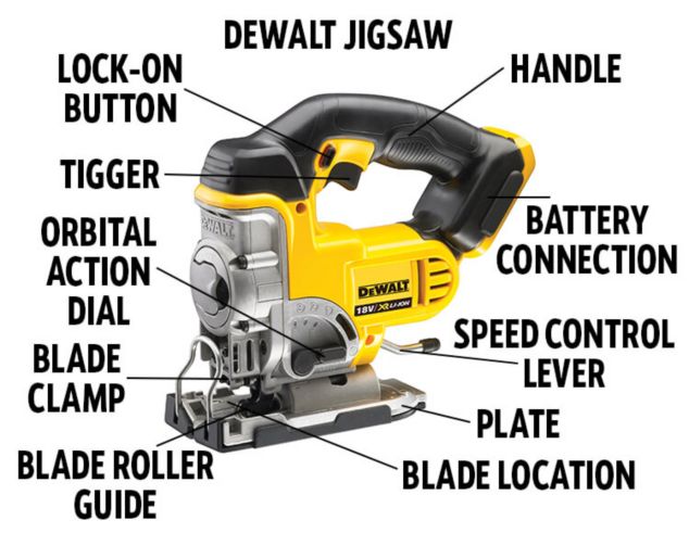 Dewalt jigsaw circle guide hot sale