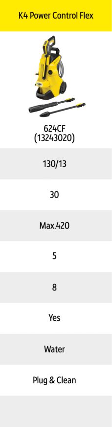 Shop K4 Power Control Flex