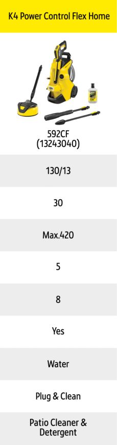 Shop K4 Power Control Flex Home