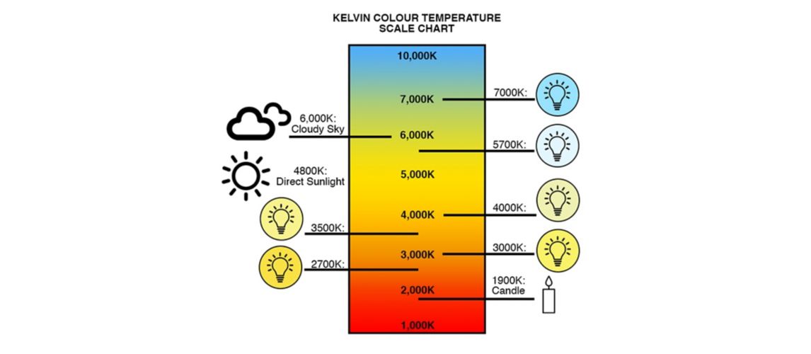Image of a Scale of Kelvin