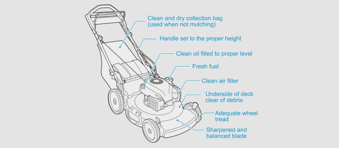Image of How does a Lawn Mower Work