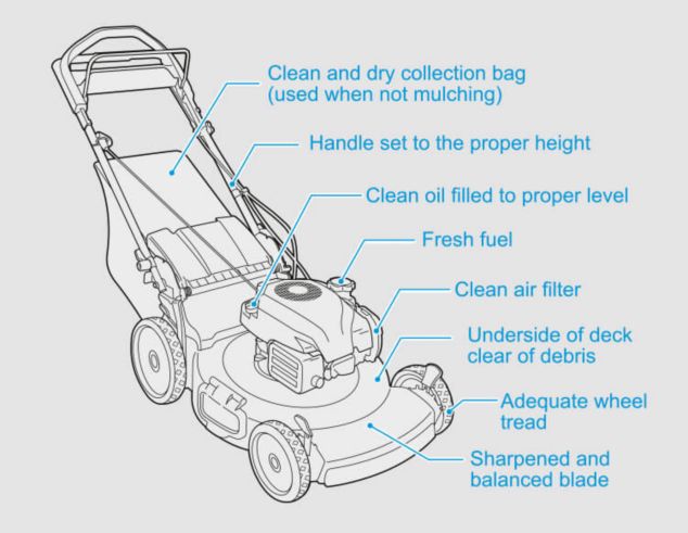 Hover best sale mowers screwfix