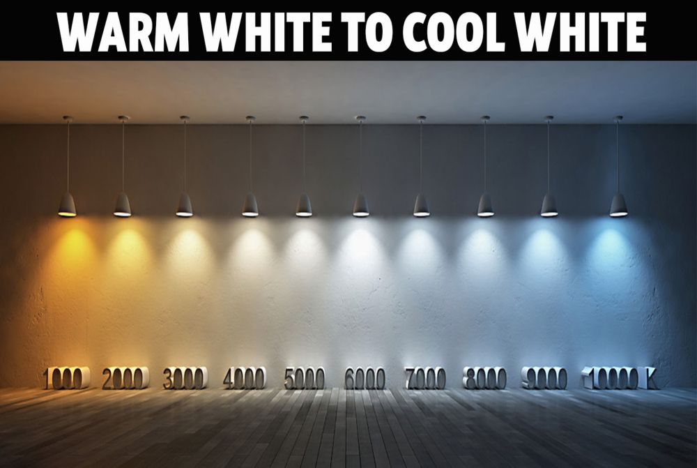 Light Bulb Buying Guide Types And Features Screwfix