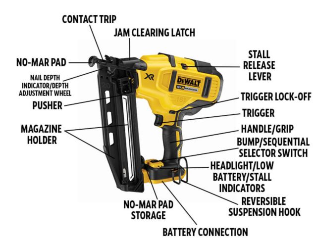 Type of outlet nail guns